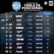 We did not find results for: Fms Argentina Tabla De Posiciones Resultados Proxima Fecha Y Zona De Descenso Tras La Quinta Fecha Off Side Depor