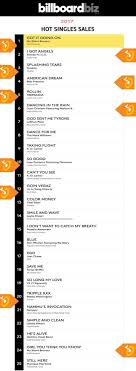 Billboard Year End Charts 2017 Feature Ihm Artists Pt 2