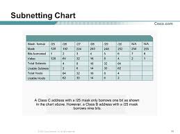 1 2004 Cisco Systems Inc All Rights Reserved Ccna 1 V3