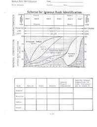 Igneous Rock Identification Worksheet Igneous Rock Rock Identification Igneous