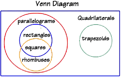 polygons quadrilaterals in depth