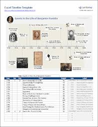 Time can be in any unit, hours, days, weeks. Excel Timeline Template How To Create A Timeline In Excel