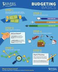 Going into business for yourself is an american tradition as old as the nation. Personal Finance 101 Budgeting Basics