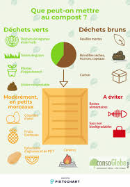 Que Mettre Dans Le Compost Les 6 Erreurs A Eviter