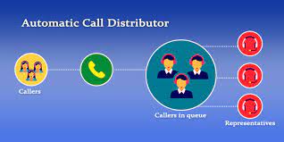 We did not find results for: Automatic Call Distribution For Your Call Center