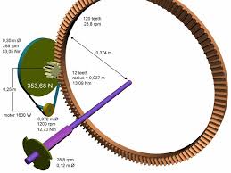 Maybe you would like to learn more about one of these? Calculating Force Pulley And Gear On The Same Axle Shaft Physics Forums