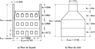 Ecxite il un outil pour joint. Analyse De La Vulnerabilite Sismique Hors Plan Des Batiments De Maconnerie De Pierre De L Est Canadien Application Aux Batis Du Vieux Quebec Et Du Vieux Montreal