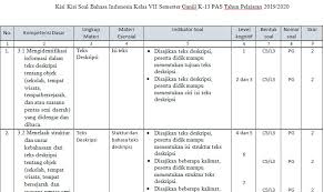 Kisi Kisi Pas Bahasa Indonesia Smp Kelas 7 Semester Ganjil Kurikulum 2013 Tahun Pelajaran 2019 2020 Didno76 Com
