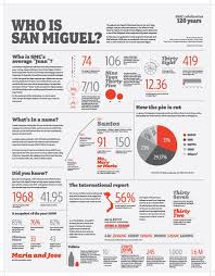 San Miguel Corporation Kaunlaran Magazine By Inksurge