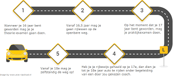Aras Rijschool Nieuwegein Snel Je Rijbewijs Halen In Nieuwegein