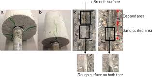 A trend keeps on going. Bond Behavior Of Smooth And Sand Coated Shape Memory Alloy Sma Rebar In Concrete Sciencedirect