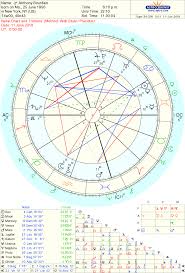 The Bourdain Charts Natal Rectified The Dark Synastry With