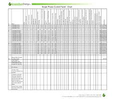 Single Phase Control Panel Chart