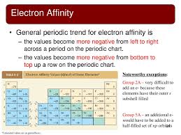 We did not find results for: Unit 4 Chemical Periodicity Ppt Download