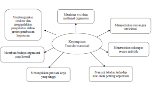 Bisa disimpulkan bahwa visi dan misi adalah visi gambaran dan tujuan suatu lembaga atau perusahaan di masa depan sedangkan misi adalah cara untuk mencapai tujuan itu. Https Ejournal Upsi Edu My Index Php Mrj Article Download 1517 1093