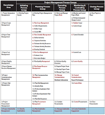 changes to the pmp exam pmp exam project management