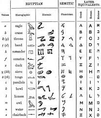 Discussing the origins of words and phrases, in english or any other language. Alphabet Early Greek