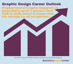 Check spelling or type a new query. What Can I Do With Bachelor S In Graphic Design Bachelors Degree Center