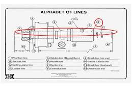 Alphabet of lines in technical drawing lines the alphabet of lines in technical drawing lines in technical drawings are part of a specialized graphic . Wpa Reading Technical Drawings Chapter 21 Flashcards Quizlet