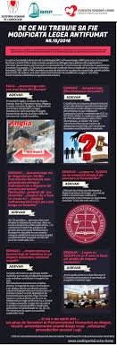 148 din 15 mai 2006, publicată în monitorul oficial nr. Legea Antifumat Nr 15 2016