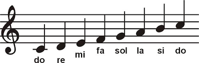 Resultado de imagen de eSCALA MUSICAL