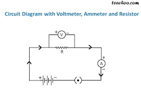 View the circuit as a schematic diagram, or switch to a lifelike view. Diagram Circuit Diagram With Ammeter Full Version Hd Quality With Ammeter Ameersprowiringm Sms3 It