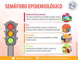 Se trata de campeche, que es el primer estado de méxico en avanzar de naranja a amarillo en el semáforo nacional epidemiológico. Noticias Congreso On Twitter Aviso Importante Sigamos Todas Las Recomendaciones De Regulacion Sanitaria Y Estemos Atentos Al Semaforo Epidemiologico Que Rige Las Actividades En Mexico Covid19 Mx Https T Co Jntj9ozh7x Twitter