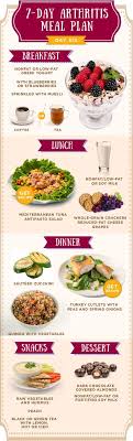 Do You Have Arthritis Or Rheumatoid Arthritis Or Do You Just Want To Eat A Flavorful Anti Inflammato Rheumatoid Arthritis Diet Arthritis Rheumatoid Arthritis
