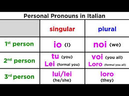 Italian Personal Pronouns Youtube