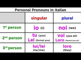 italian personal pronouns youtube