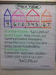 Great Way To Show Place Value I Love The Different