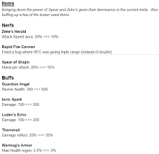 Please refer to the current edition of the iab official. Tft Patch Aurelion Nidalee Generft Buffs Fur Aatrox Pyke