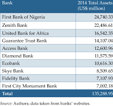 With headquarters in nigeria, the bank maintains subsidiaries in sierra leone, the gambia, the republic of guinea, liberia, angola and equatorial guinea. Nigerian Banks In The Sample Download Table