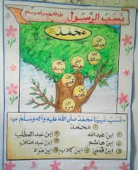 نسب الرسول محمد صلى الله عليه وسلم Muslim Kids Activities Shape Activities Preschool Arabic Kids