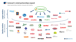 Instacart Valuation Hits 7 6b After 600m Round Amazon