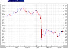 1987 crash chart who discovered crude oil