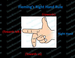 Hello viewers in this physics video in hindi we explained the difference between fleming's left hand rule and fleming's right hand. Fleming S Right Hand Rule Explained In Different Cases Teachoo