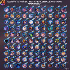 We did not find results for: Mobile Legends Bang Bang On Twitter According To Your Battery Percentage Who S Your Main Hero Mgl Designer Notryan007 Mobilelegendsbangbang Mgl Mlbbmgl Https T Co Npvmy1kduc