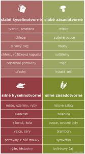Image result for cholesterol potraviny tabulka