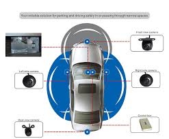 Birds Eye View Car Camera System India Car Drawing Birds Eye View Max Installer