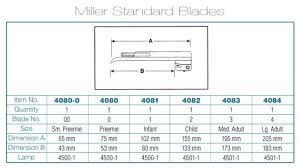 Laryngoscope Blade Size Related Keywords Suggestions