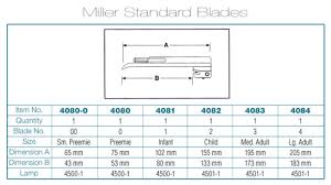 laryngoscope blade size related keywords suggestions