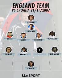 Probable lineups and confirmed lineups from the uefa nations league a grp. Itv Football On Twitter England S Starting Xi From That Fateful Evening Against Croatia At Wembley Back In 2007 Can You Name The Missing Face In This Line Up Https T Co Xmzoajqo8h