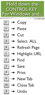 Printable Keyboard Shortcuts Computer Shortcut Keys Computer Basics Life Hacks Computer