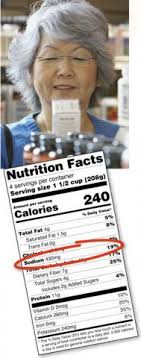 How much is too much? Sodium In Your Diet Fda