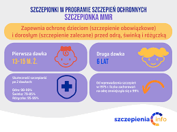 Rodzice nadal będą wierzyć w wypowiedzi z facebooka! nowy kalendarz porównaliśmy z tym. Odra Szczepienia Info