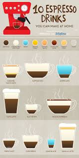 10 easy espresso drinks to make at home infographic sheknows