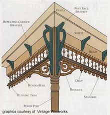 Victorian Exterior Trim Exterior House Trim Outdoor Trim Exterior Trim Ideas Molding House Trim Victorian Porch Victorian Homes