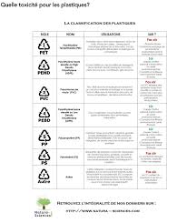Epingle Par Lucie Lb Sur Zero Dechet Polystyrene Polyethylene Vinyle