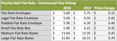 flat usps flat rate prices 2014